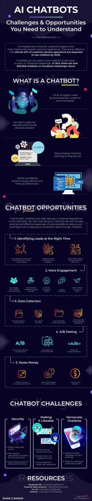 Pros and Cons of AI Chatbots: All You Need to Know
