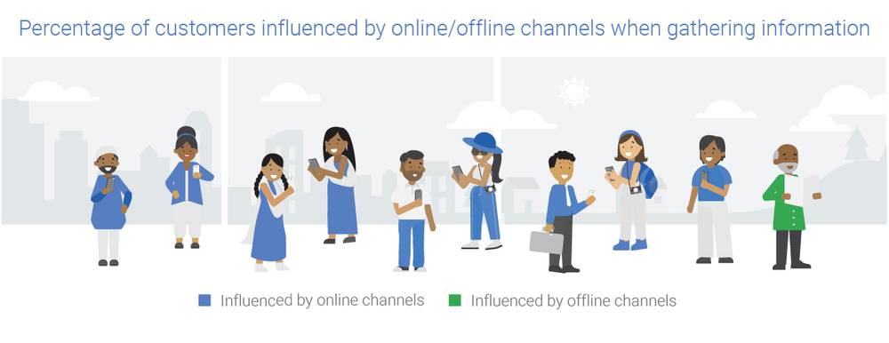 Online-vs-offline-research-moengage