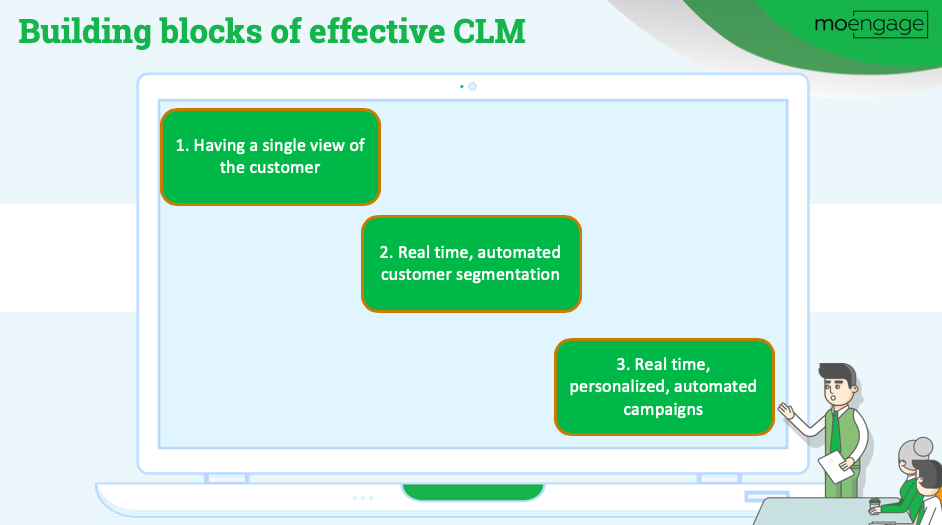 Building Blocks of Effective Customer Lifecycle Management