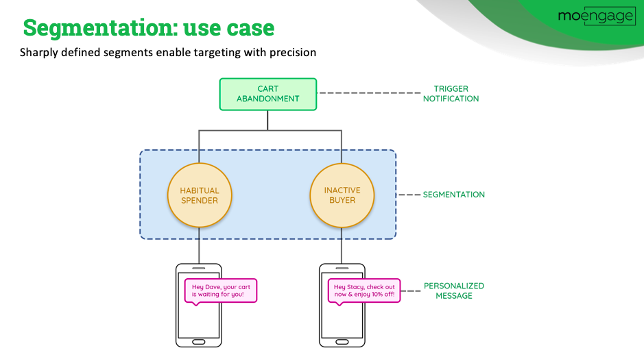 Segmentation Use Case 