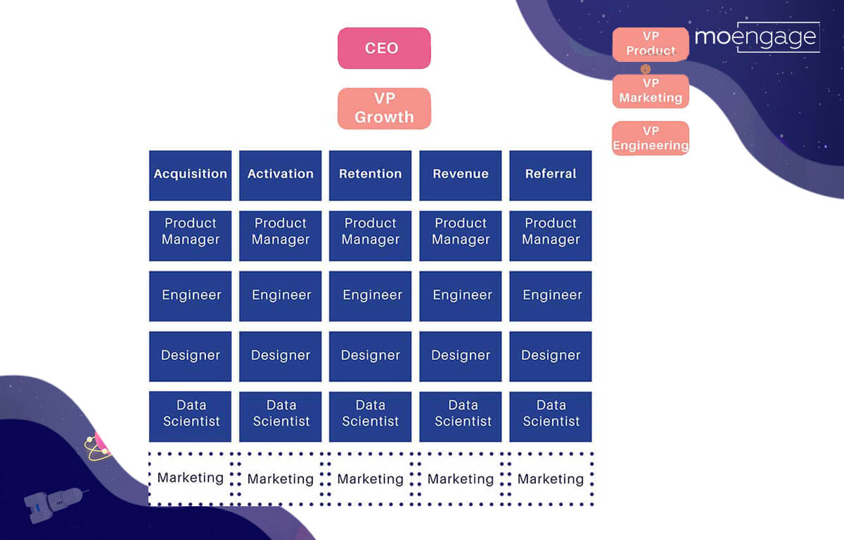 Independent Growth Team-MoEngage