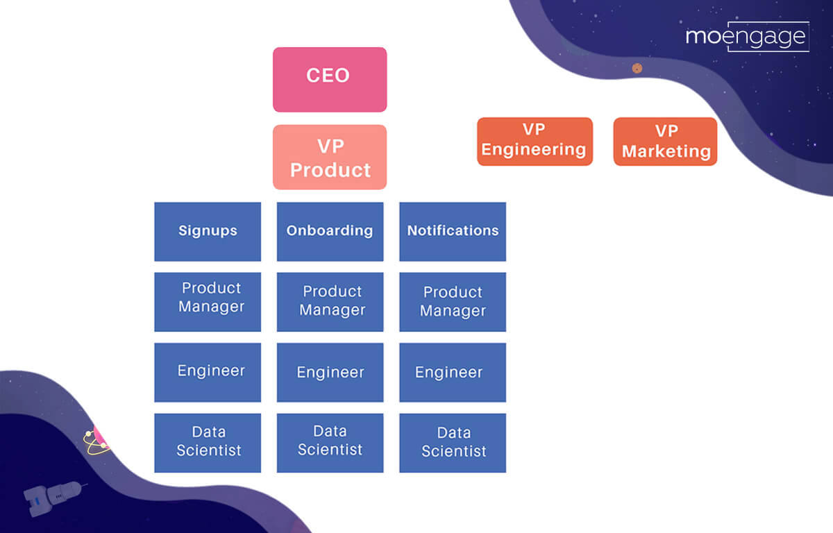 Functional Growth Team-MoEngage