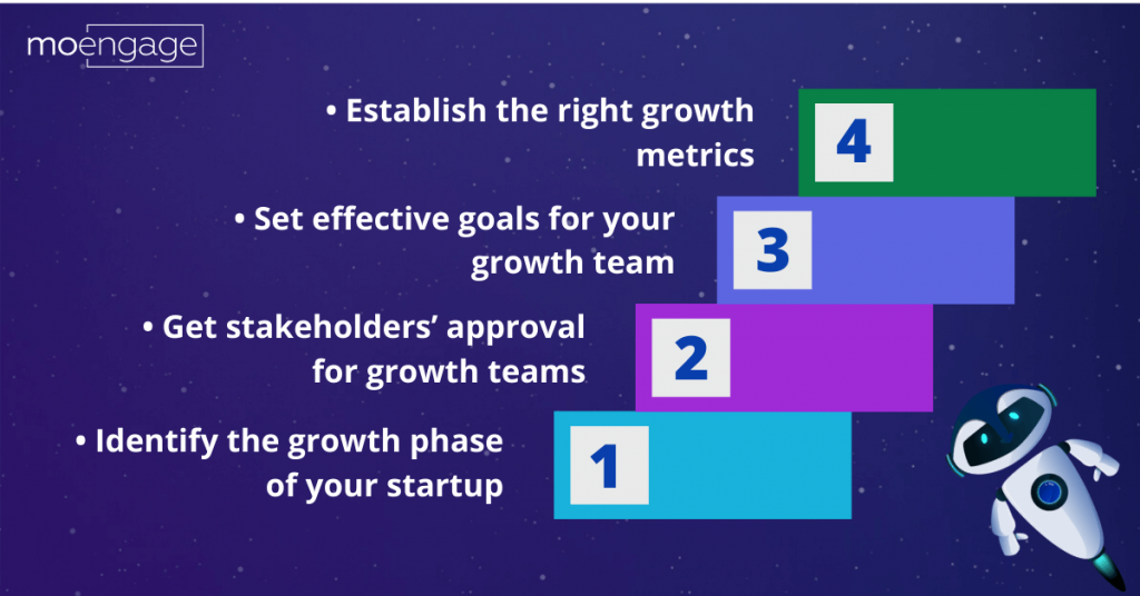 Organic Team Growth Plan: Step by Step Guide in 2022