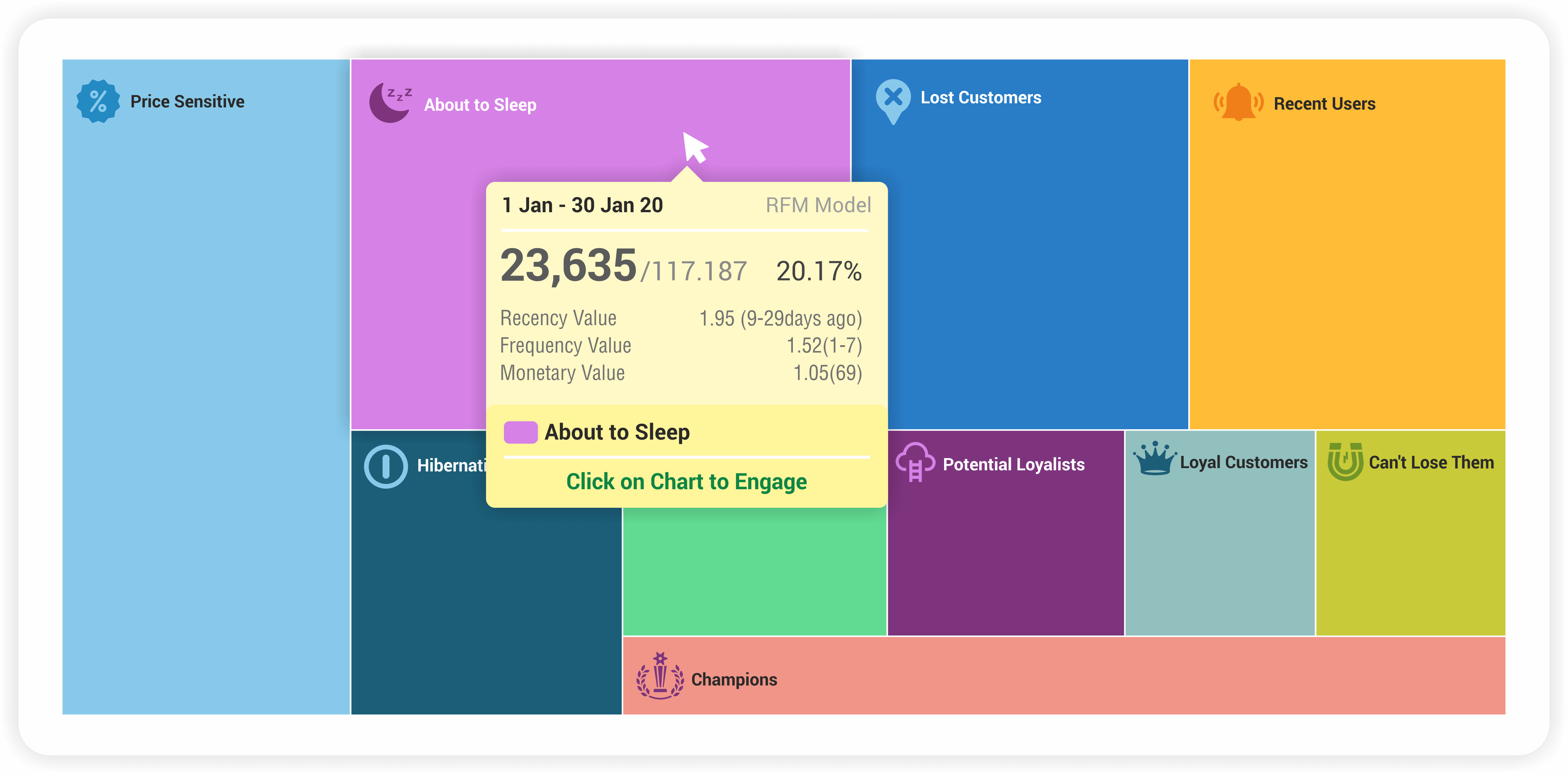 RFM-moengage