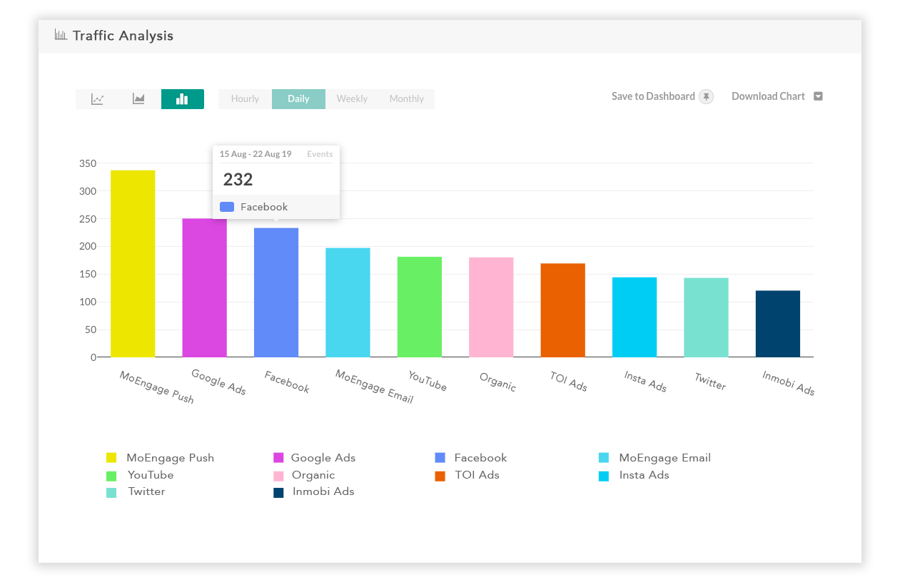 traffic-analysis-moengage