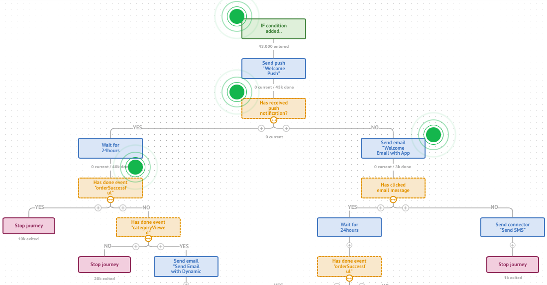 user-segmentation-moengage-marketing-automation