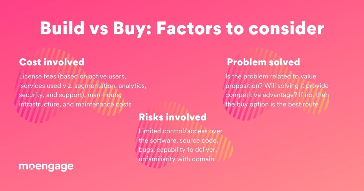 build vs buy factors to consider