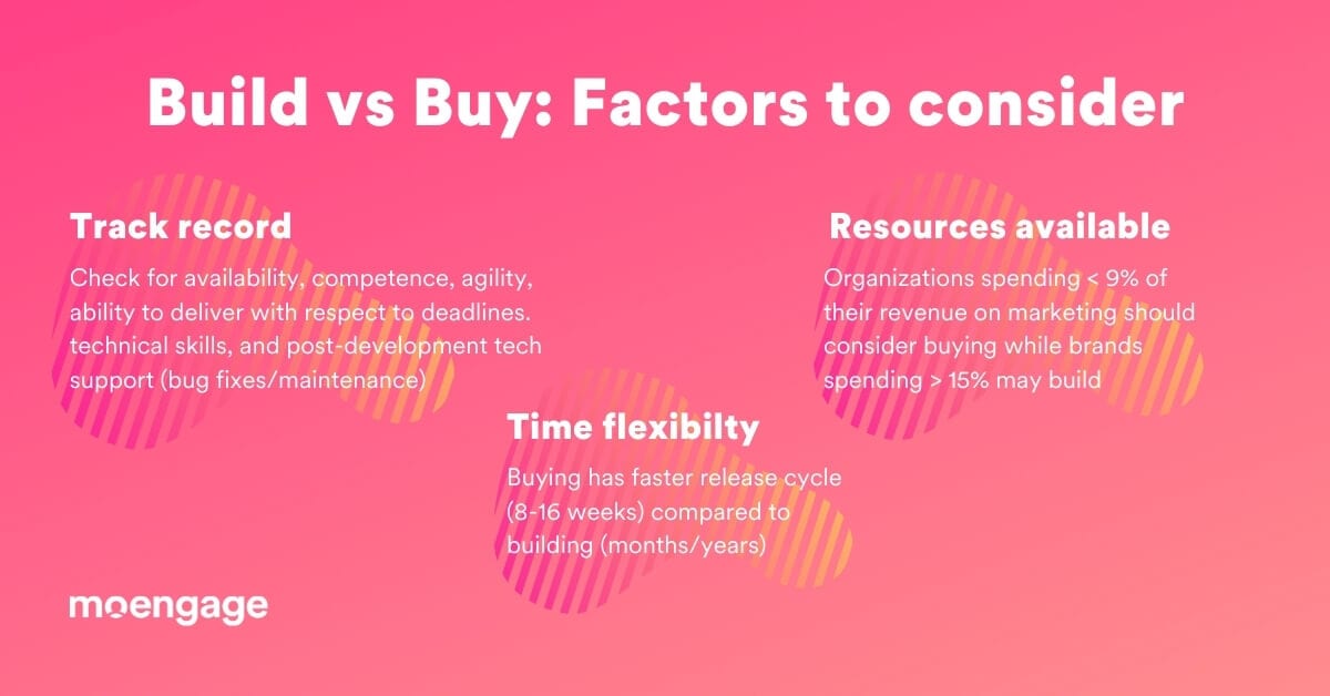 build vs buy resources and time