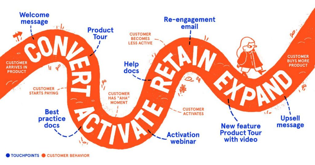 care framework for onboarding