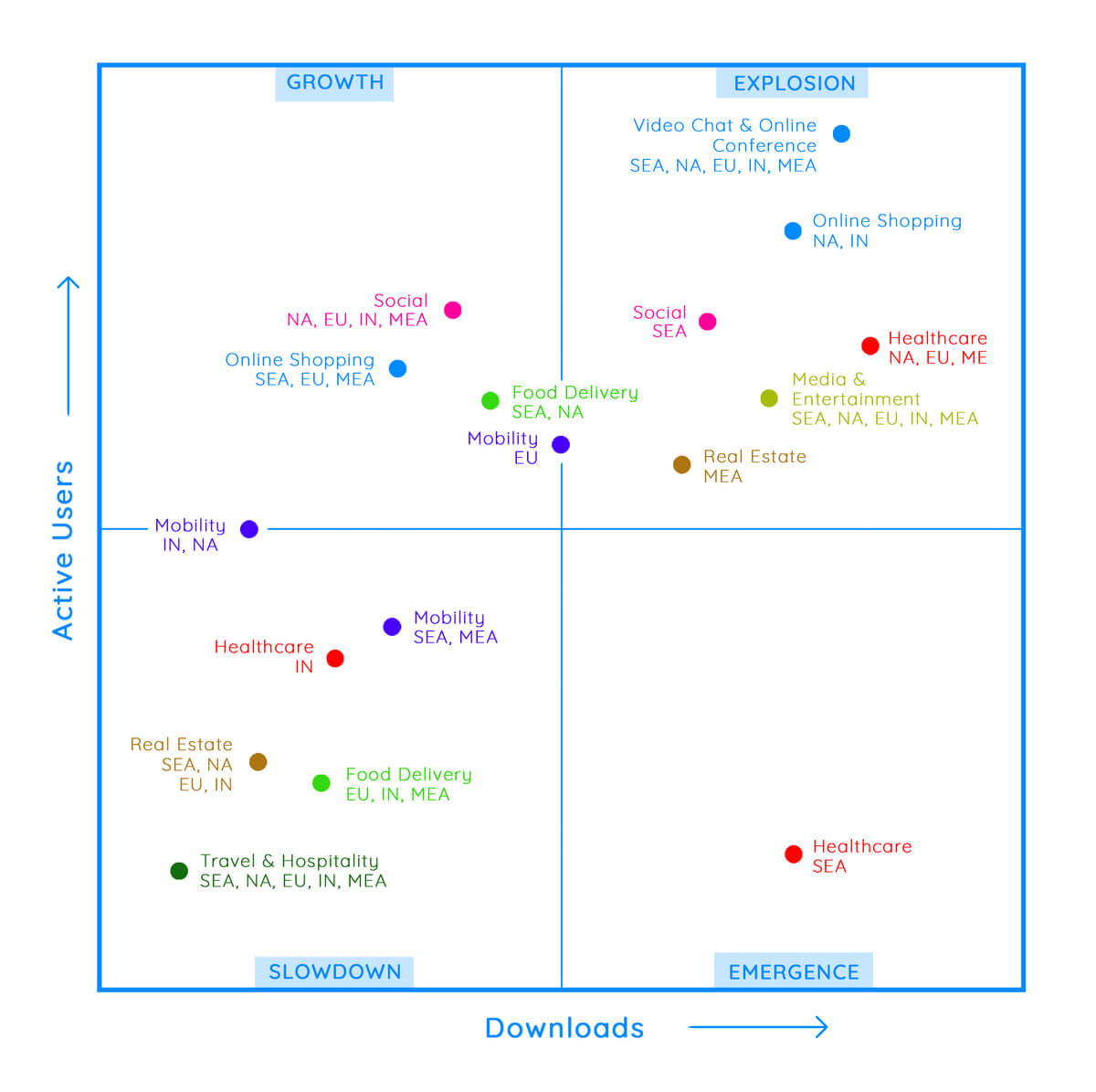 covid-19 impact quadrant