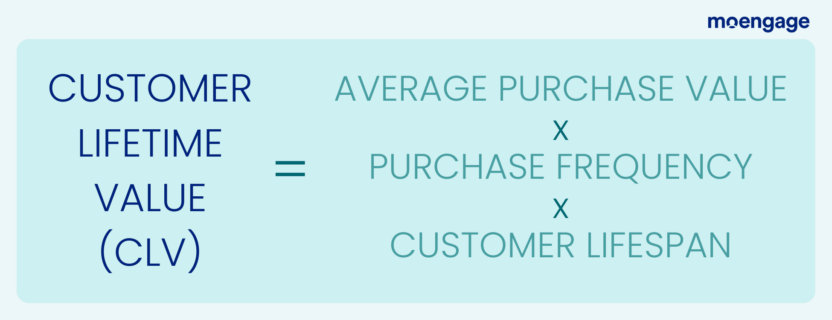 The formula for calculating customer lifetime value
