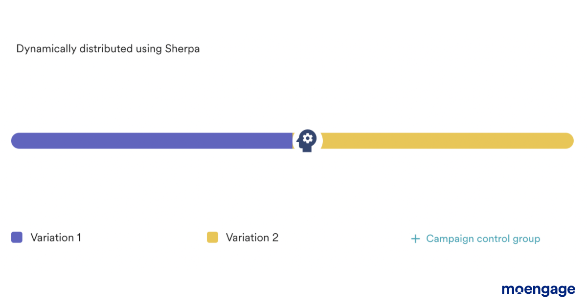 dynamic distribution using sherpa