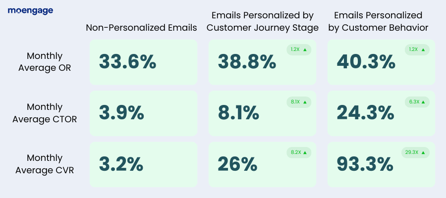 Email Personalization: Creating Emails That Customers Love