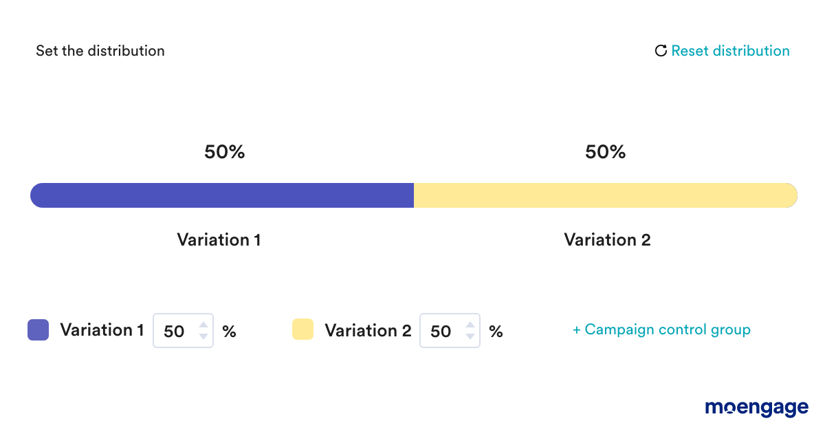 equal distribution of message variants