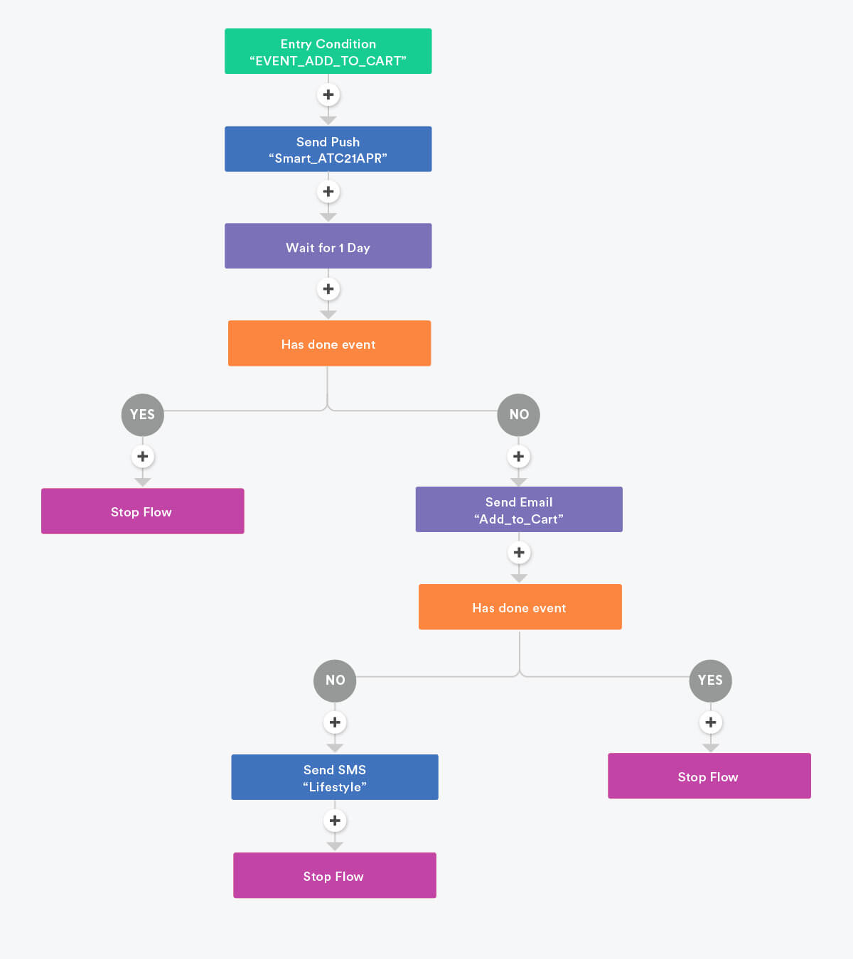 4 Brilliant Examples of Brands Implementing Omnichannel Marketing