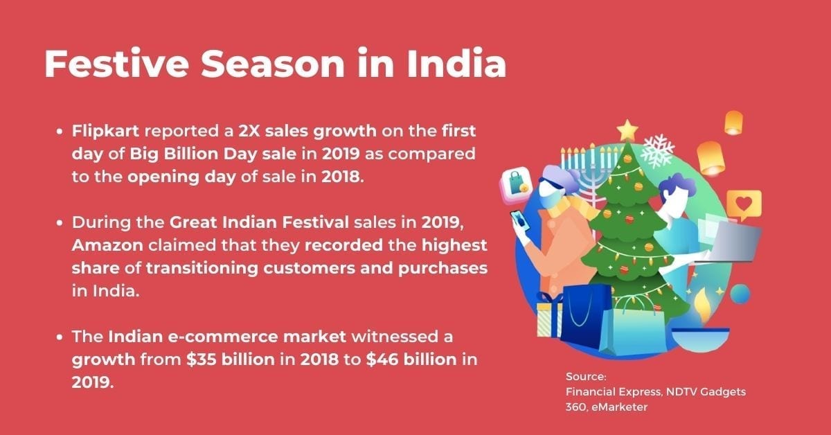 festivals in India