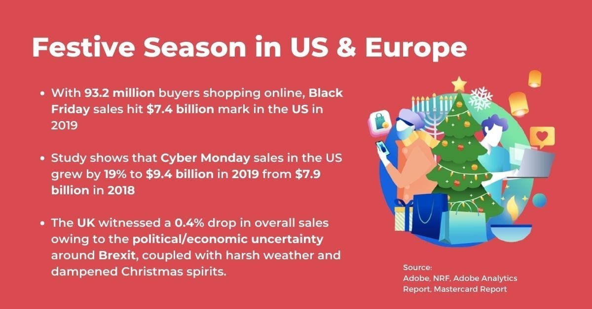 festive season us eu