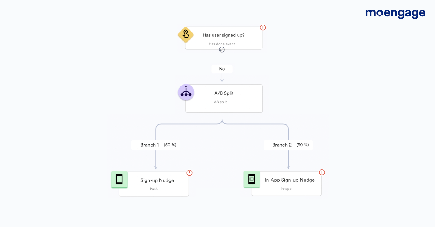 An example of MoEngage’s A/B Split feature being used in a customer journey