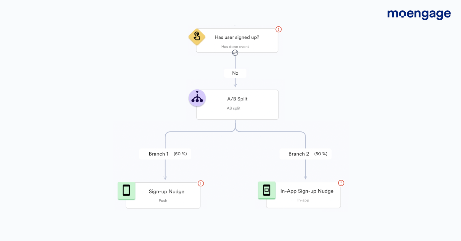 MoEngage’s A/B Split in action