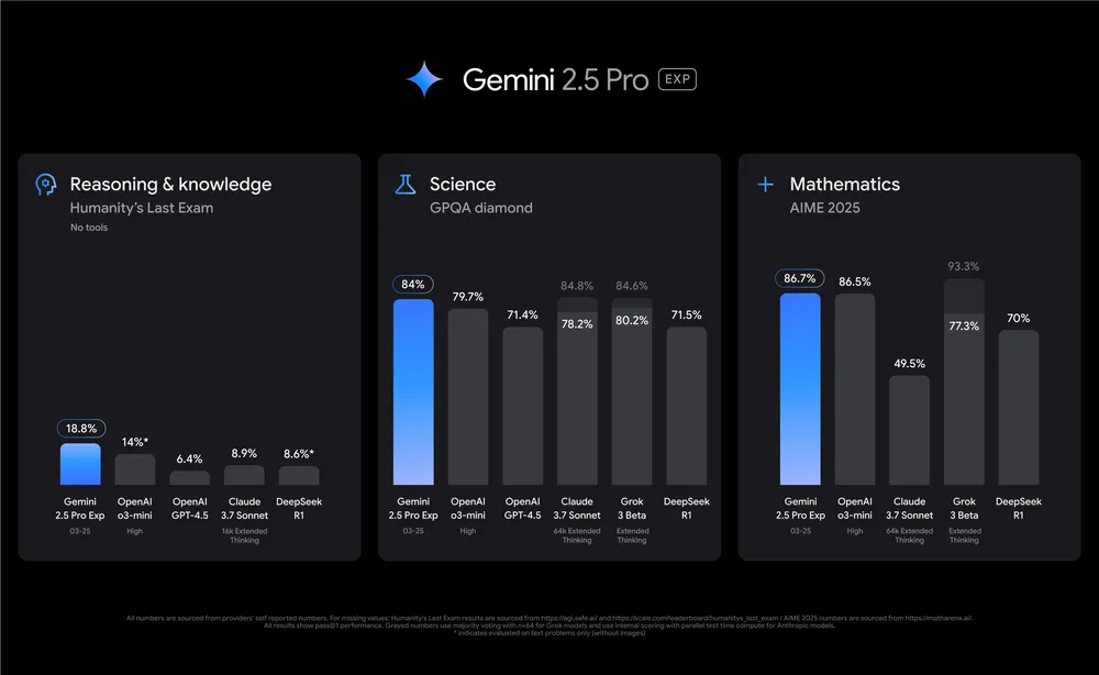 feature showing google gemini benchmarks vs other llms 