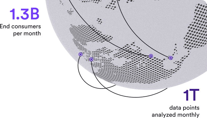 Globe