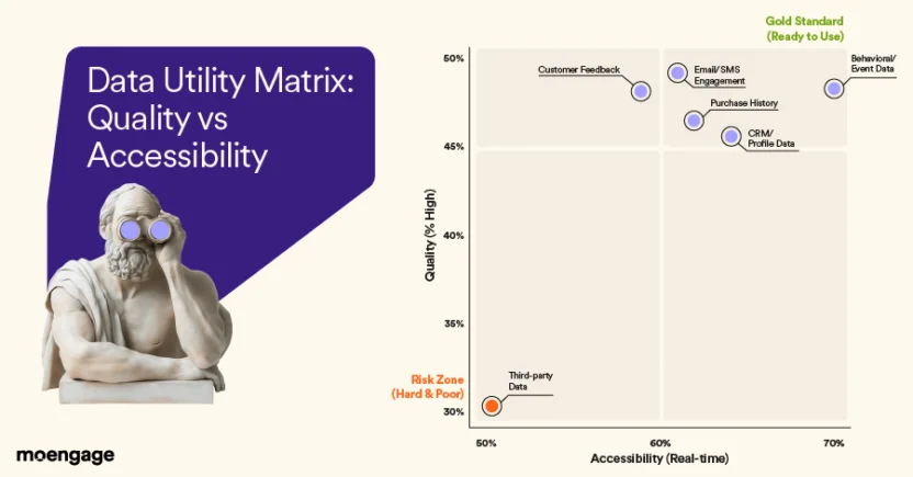 Data activation readiness scatter chart