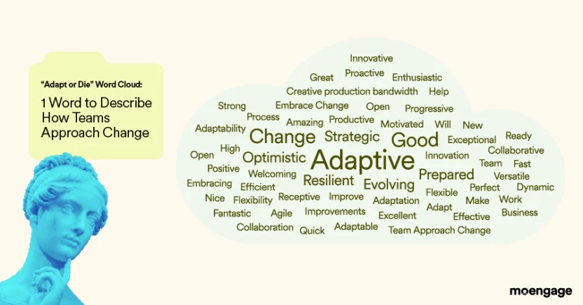 1 word to describe how a marketing team in 2026 adapts to change word cloud
