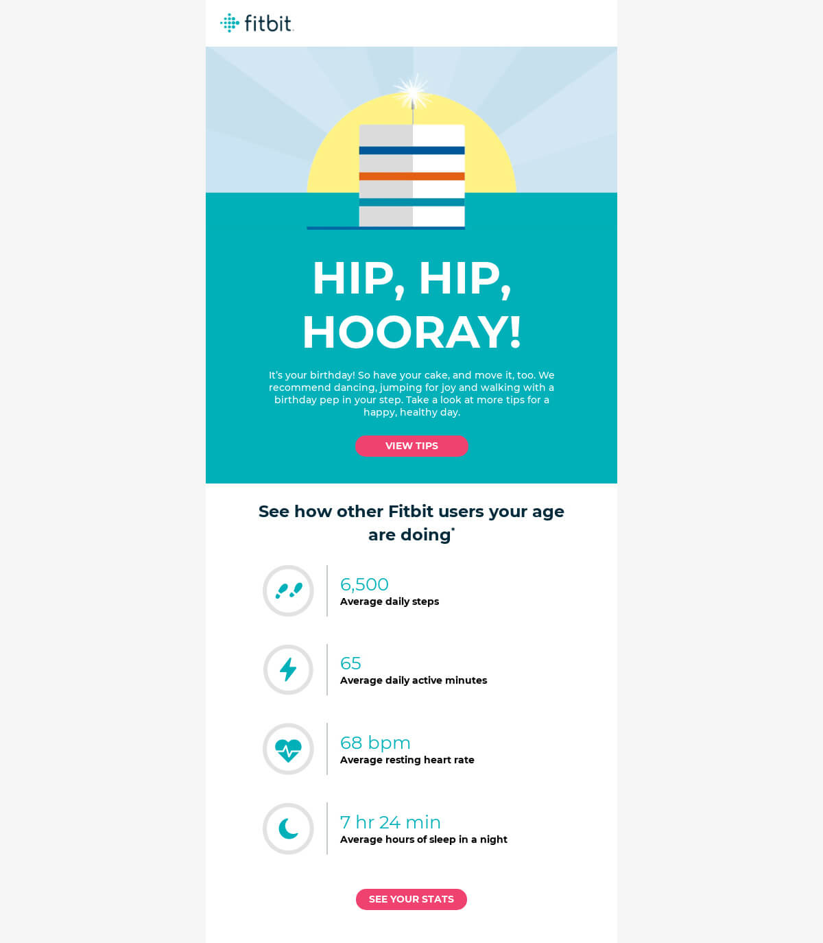 Fitbit wishing its users a happy birthday by encouraging them to be more active for a healthier life