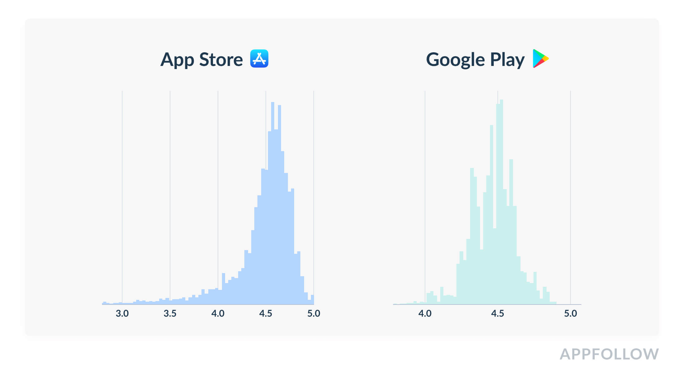 higher rating more downloads review management