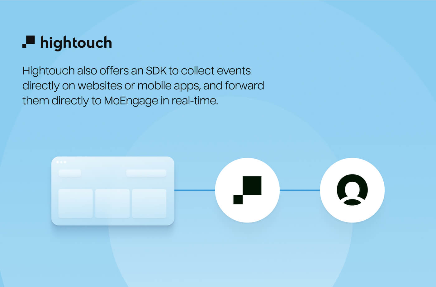 App marketplace slider 3