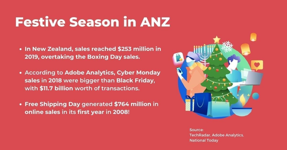 holiday season anz