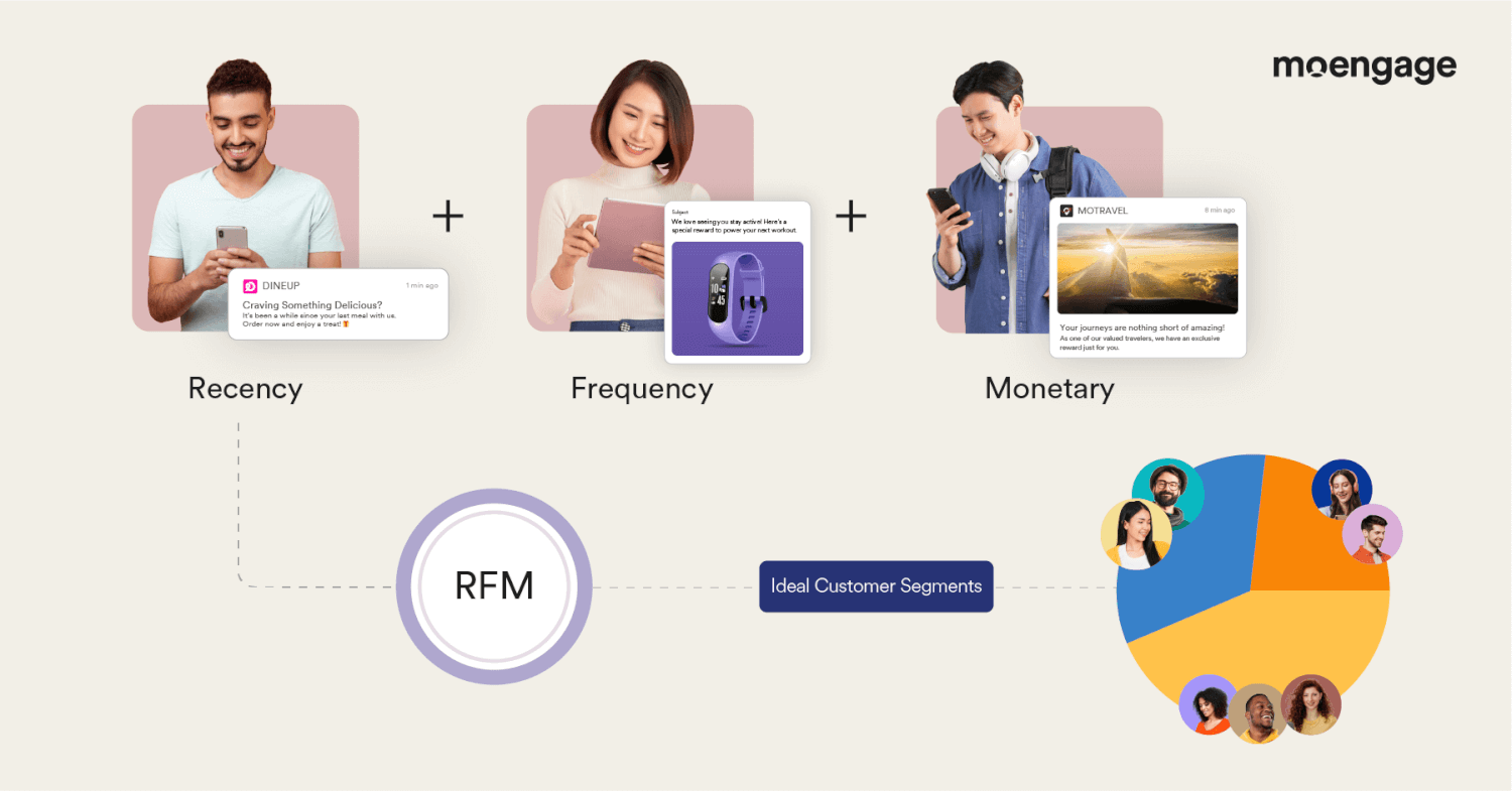 how to calculate rfm score