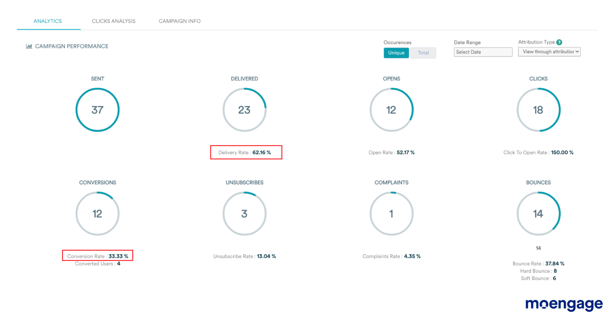 Email Campaign Analytics