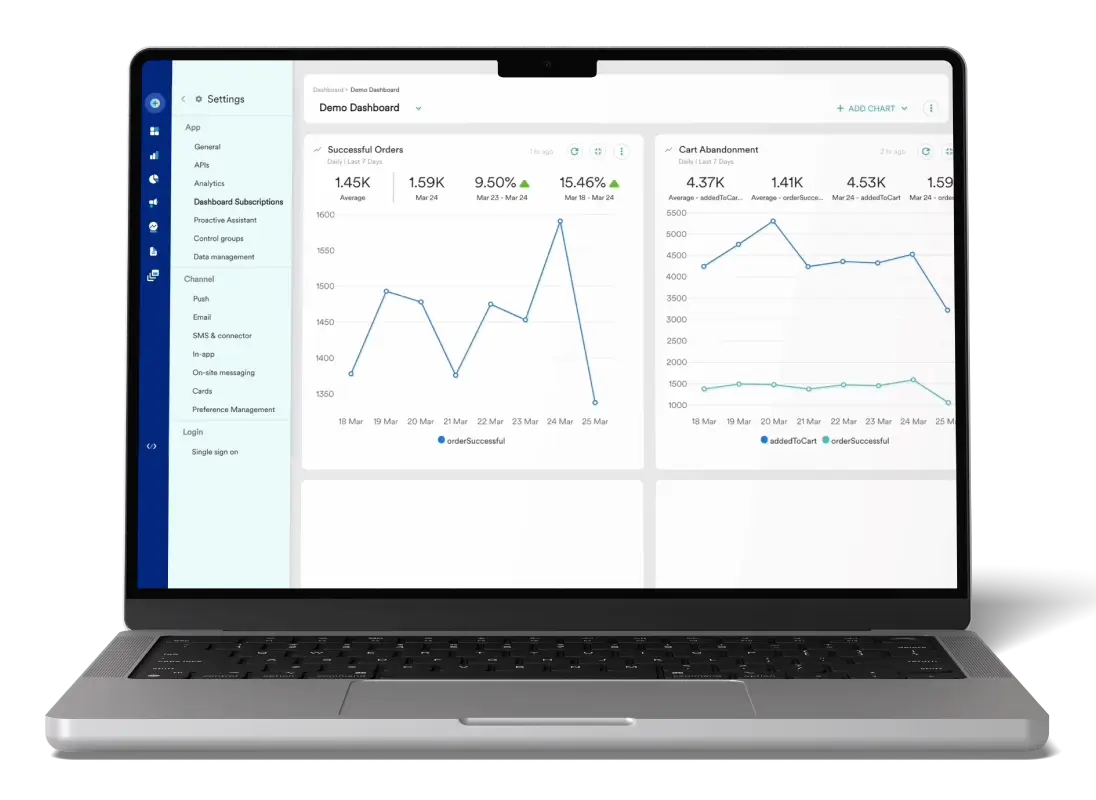 WeatherBug Boosts App Reengagement by 27 Using MoEngage