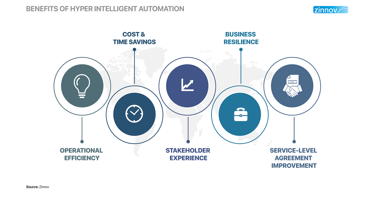 Next gen automation tools that help with mobile marketing strategies