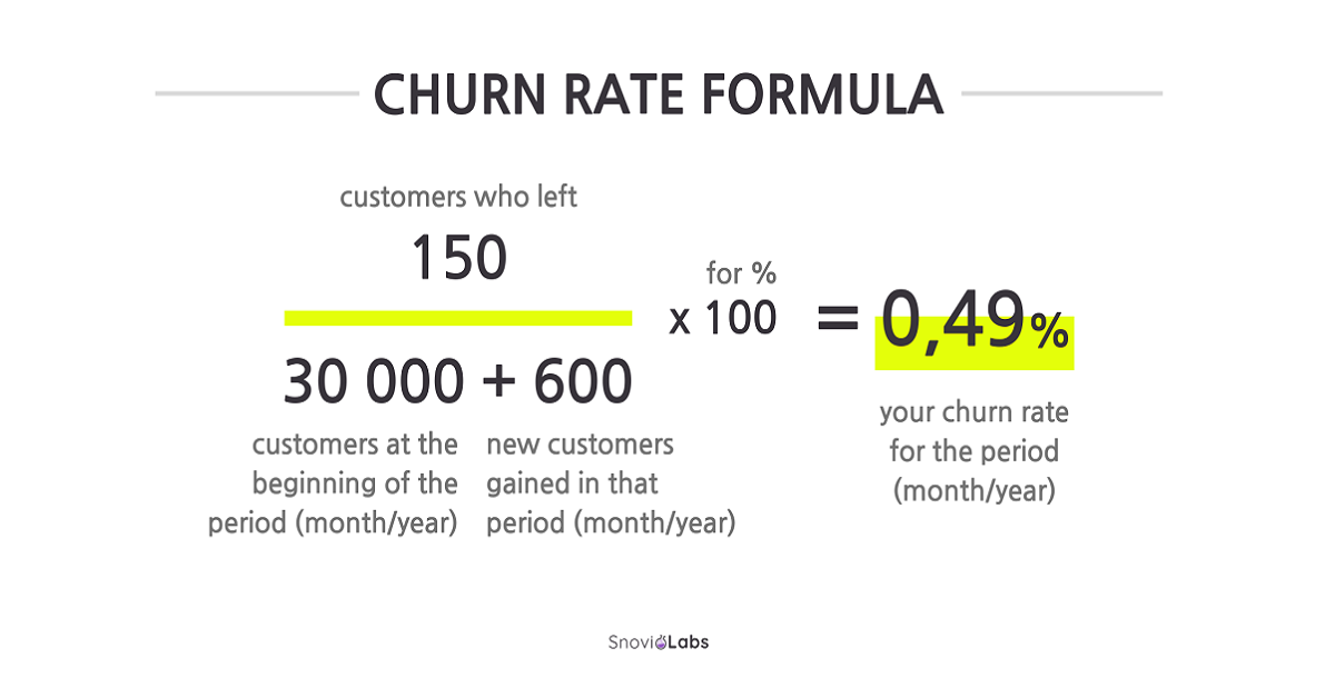 This is how the customer churn rate formula looks like