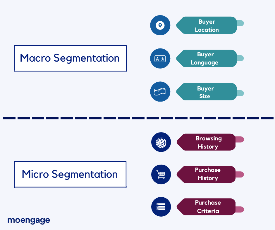Difference between micro segmentation and macro segmentation