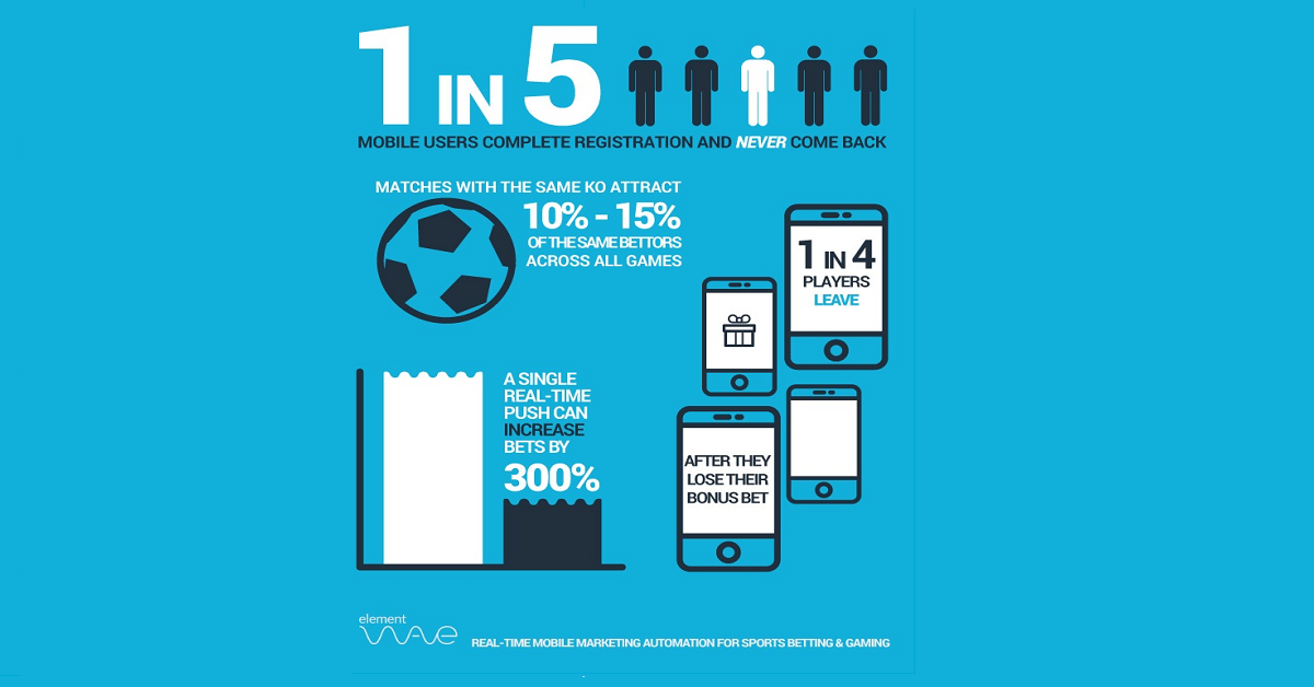 Mobile Gaming Marketing at a Glance, the Best Learnings from Operators