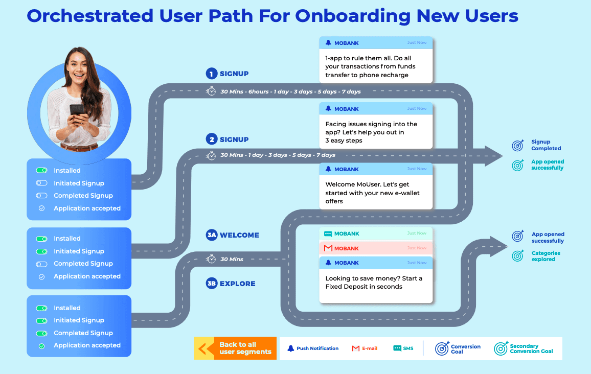 user onboarding flow for a banking app