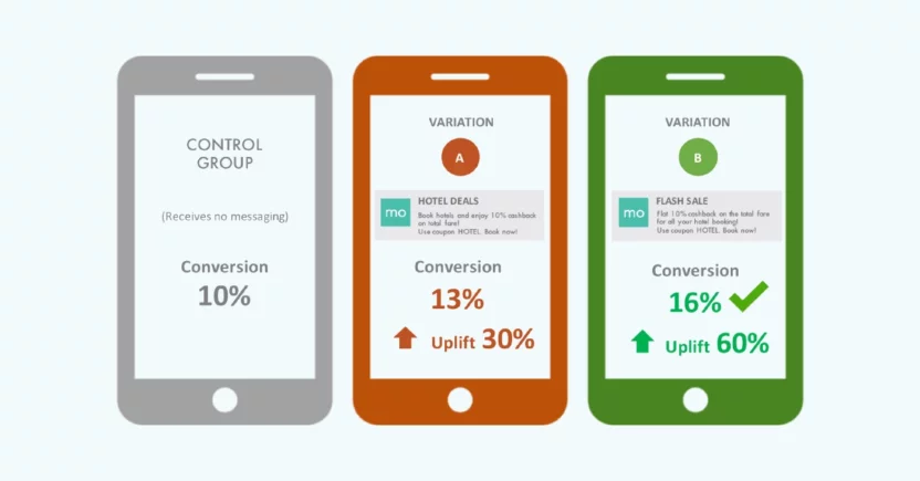 A/B and multi-variate testing with MoEngage