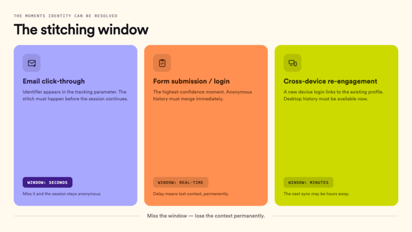 Stitching-user-profiles1