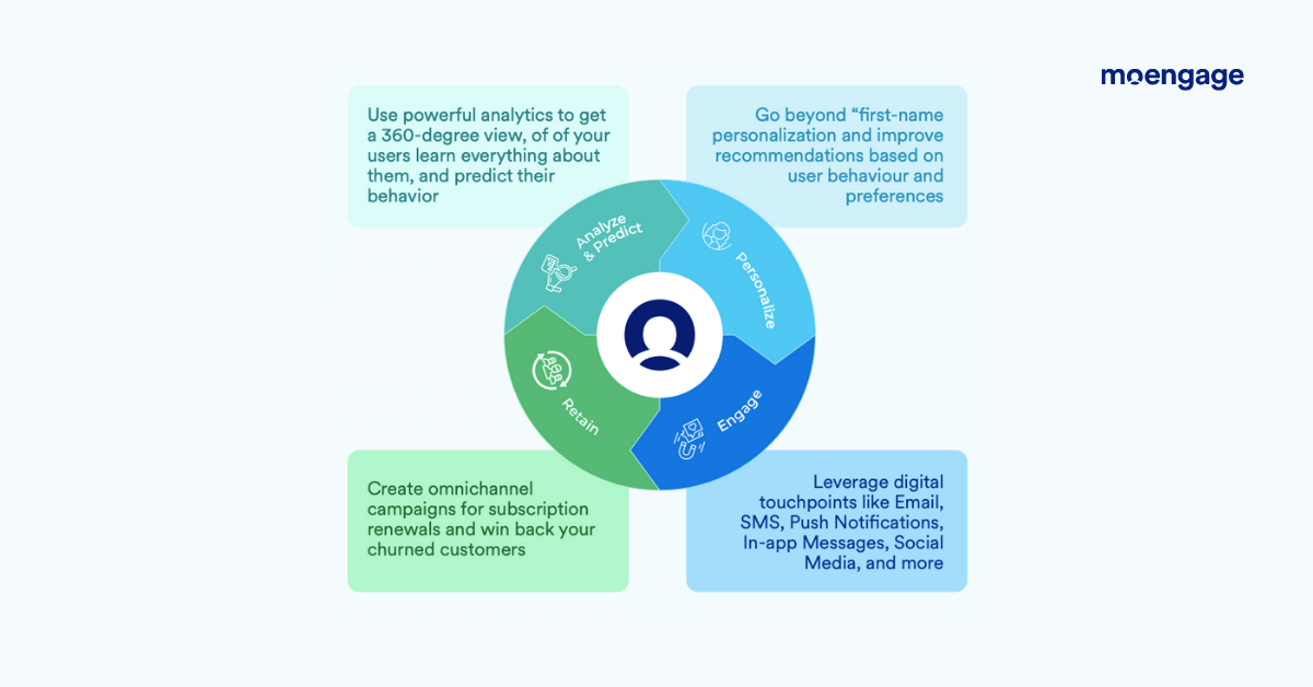 insights-led engagement approach