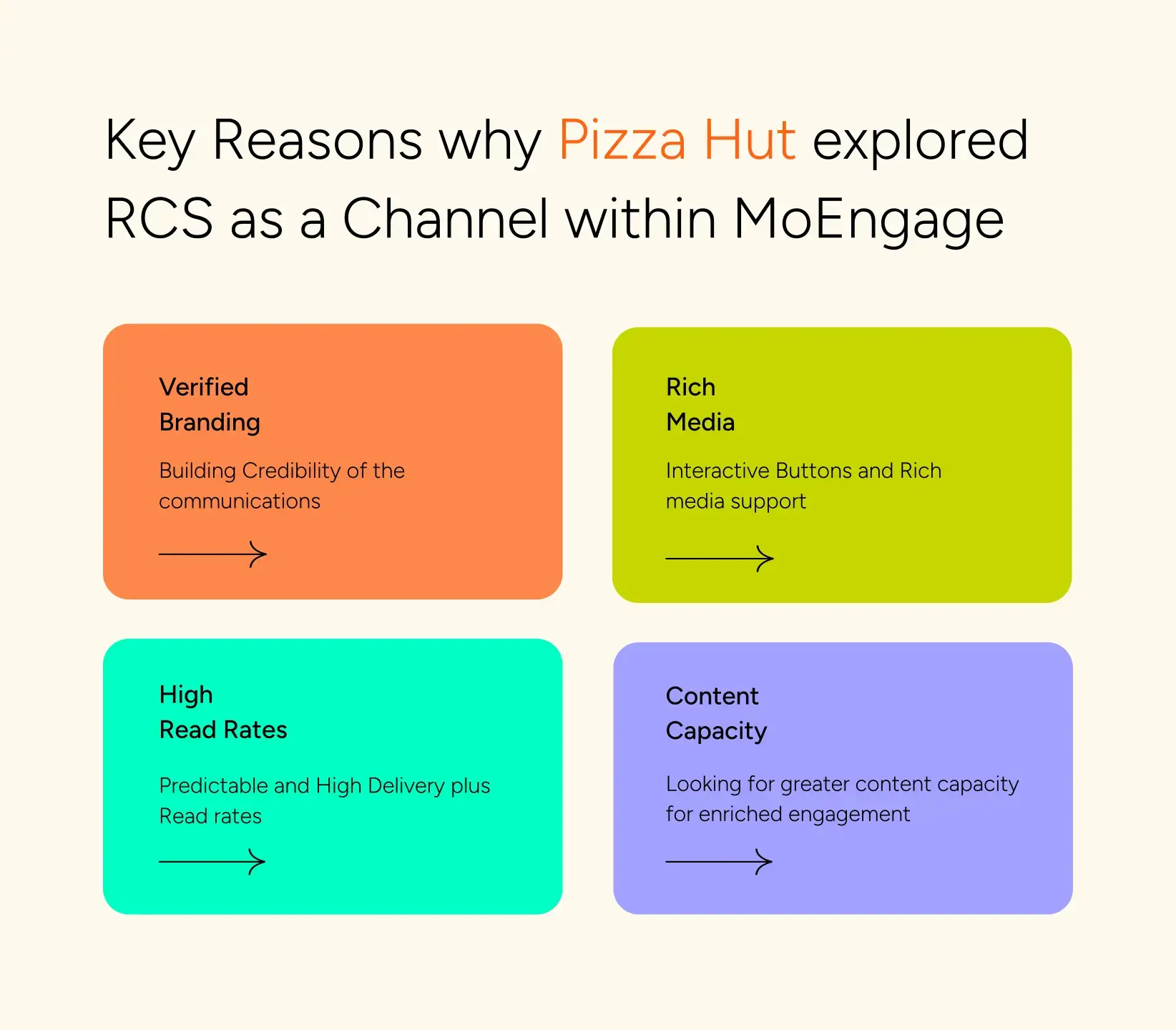 Traditional SMS Couldn’t Keep Up With a Visual Brand