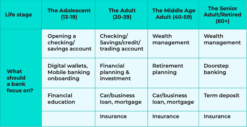 life stage banks should be aware of