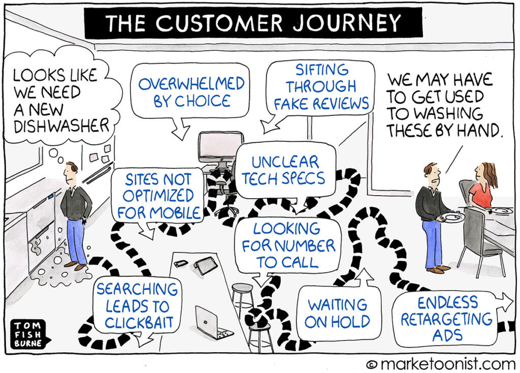 Mapping the Customer Journey - Marketoonist