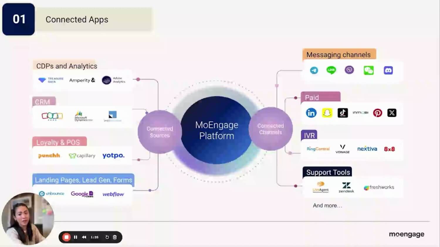 Easily connect marketing tools and apps into MoEngage