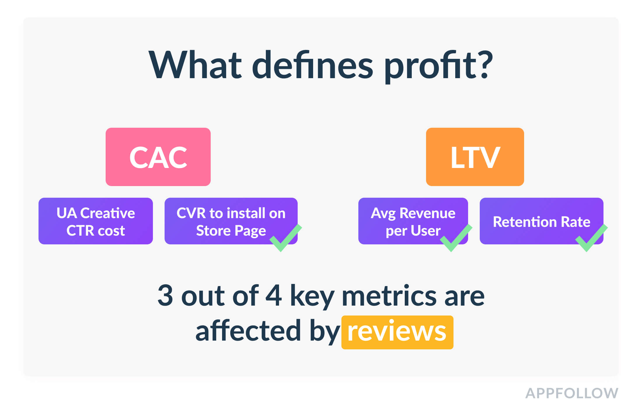 metrics affected by reviews