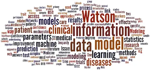 An example of a word cloud showing the most commonly used words in customer feedback