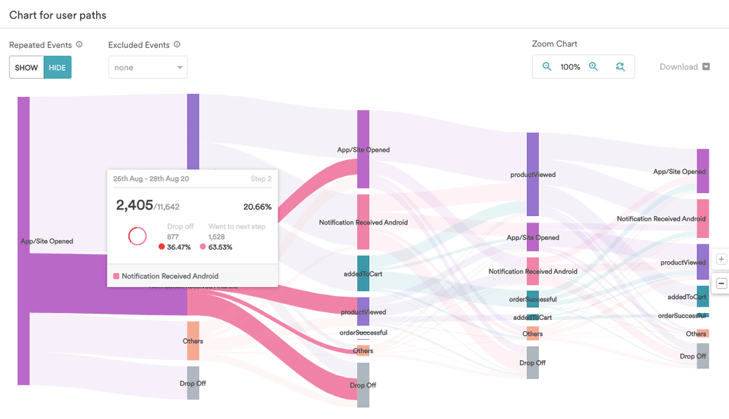 Sample Analytics chart