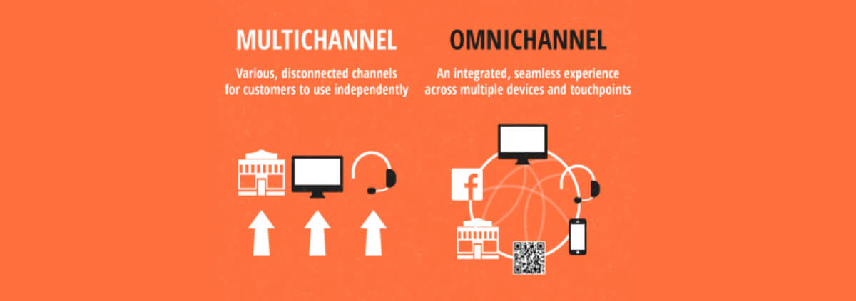 Omnichannel vs. Multichannel: Message and Communication Channels